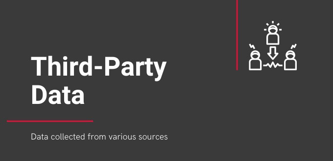 Third-Party Data Graphic - Easy Earned money: Data Collection: The Definitive Guide